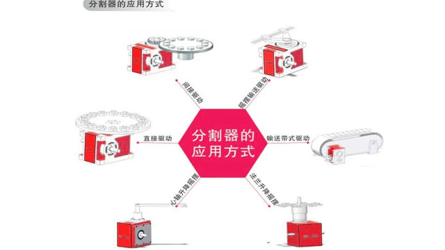 分割器的應用方式